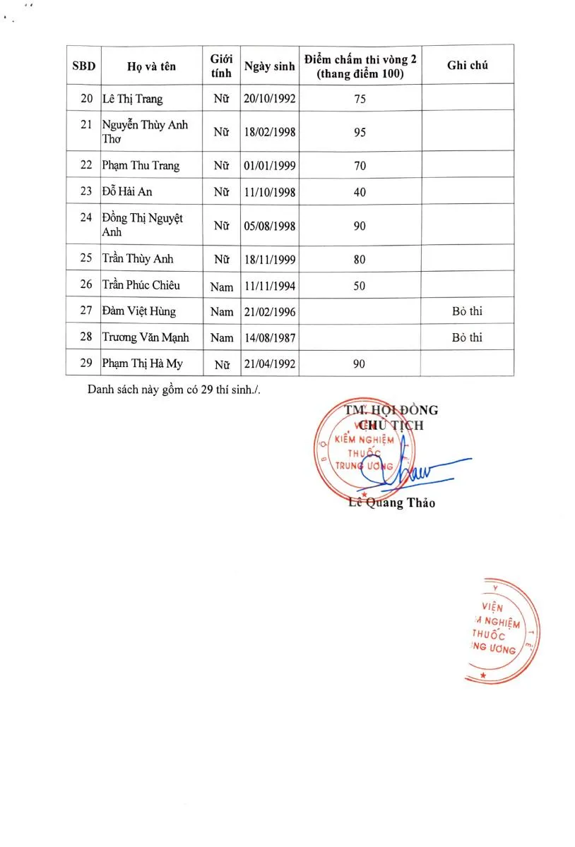 THÔNG BÁO: Kết quả thi Vòng 2 kỳ thi xét tuyển viên chức của Viện Kiểm nghiệm thuốc Trung ương